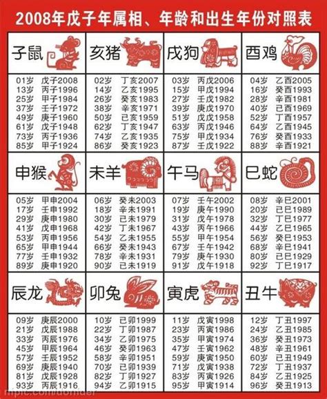 59年生肖|十二生肖年份对照表 十二生肖属相年份